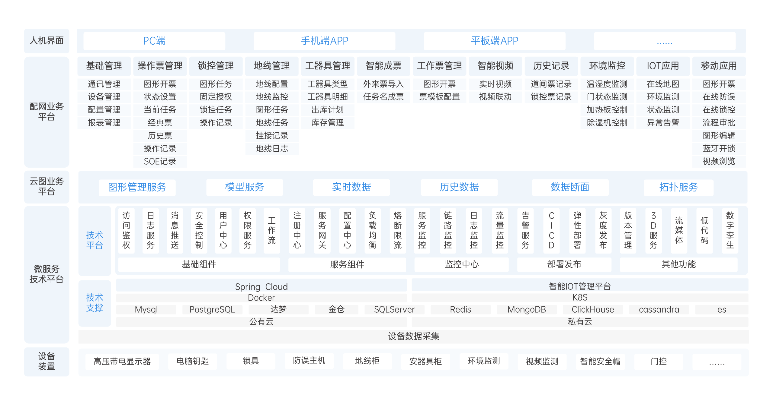 系统架构