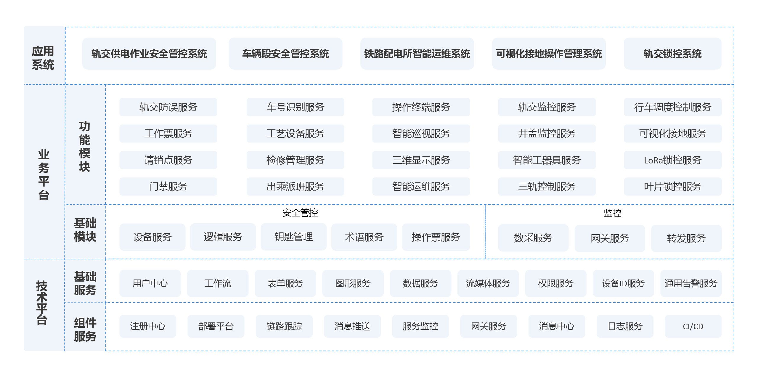 系统架构