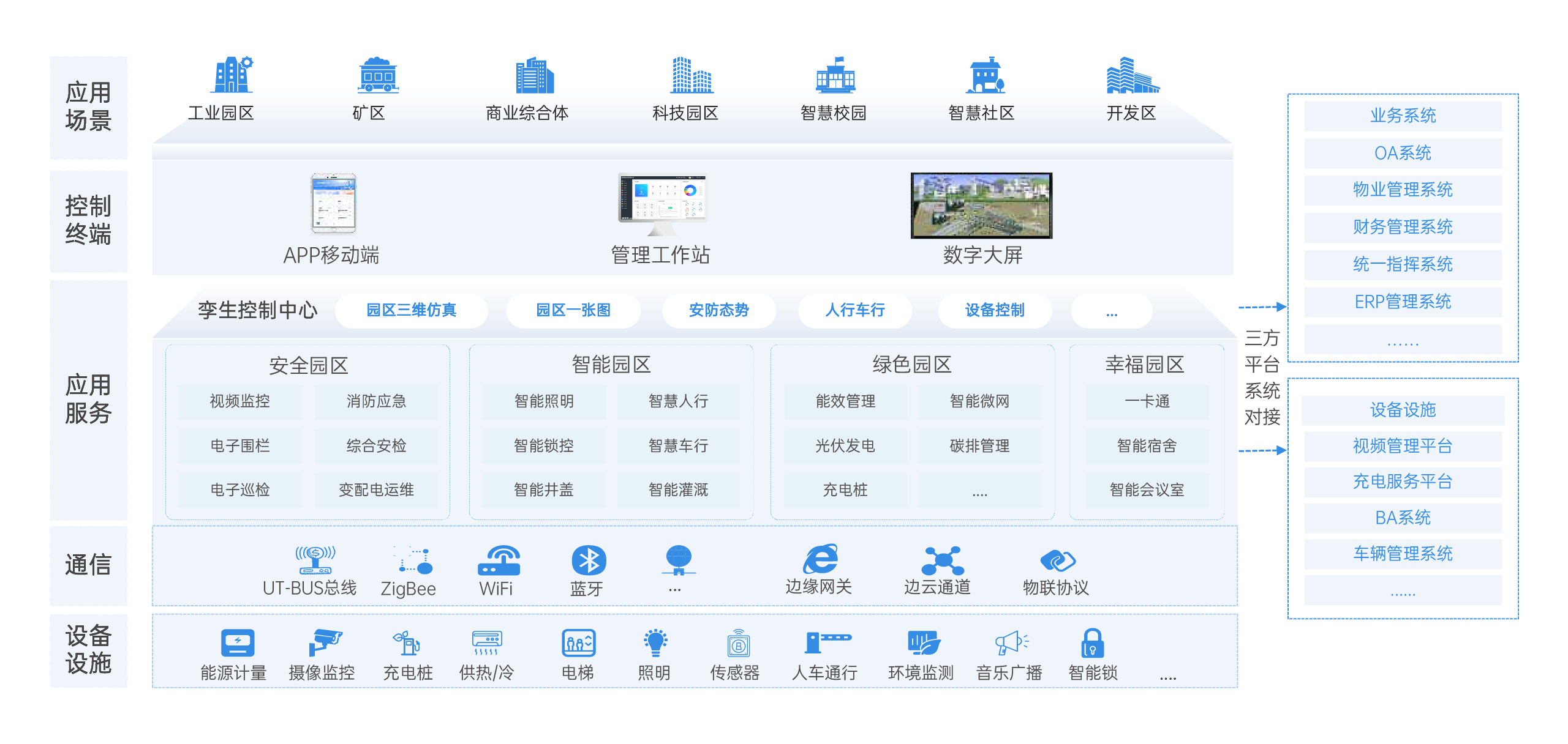 系统架构