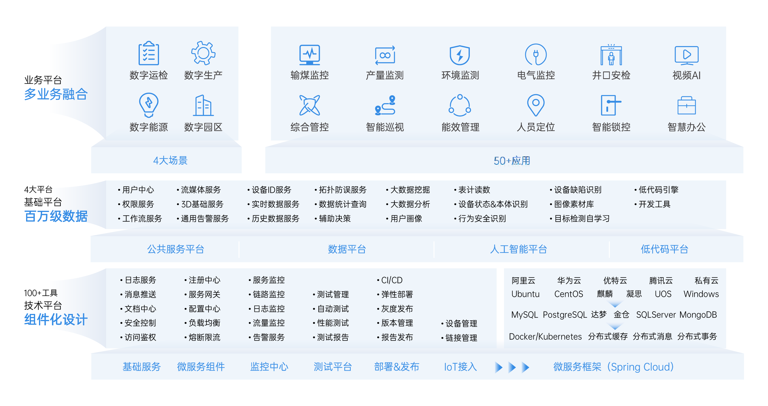 系统架构