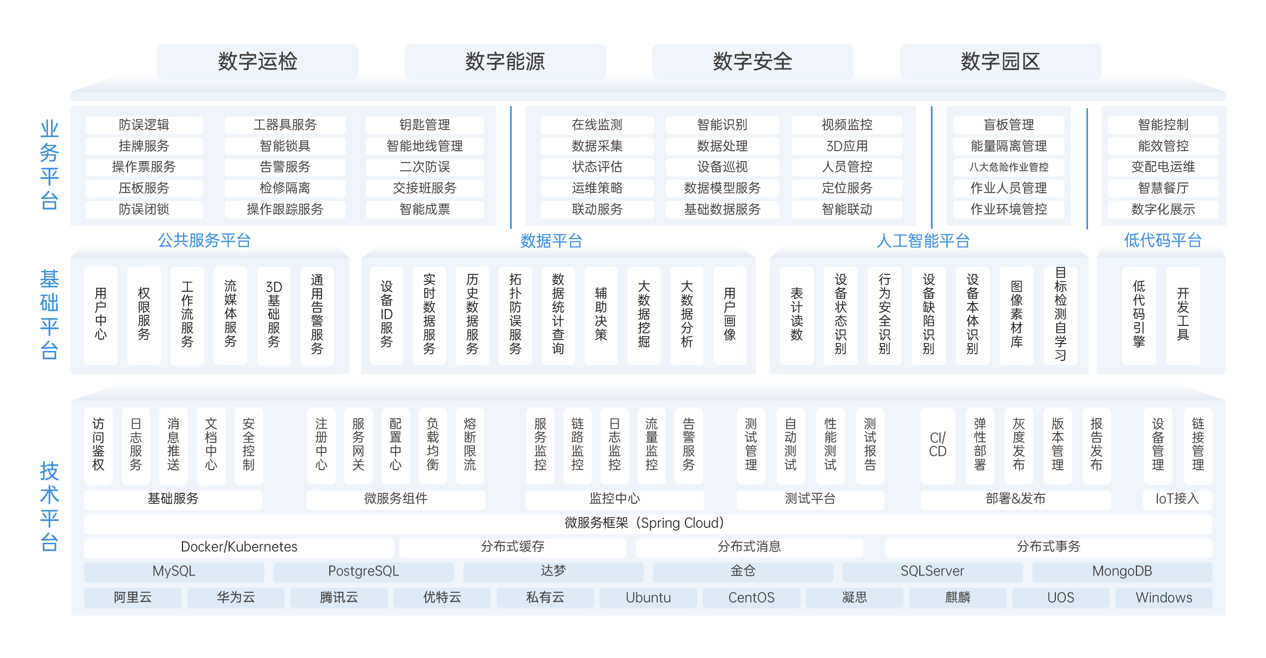 系统架构