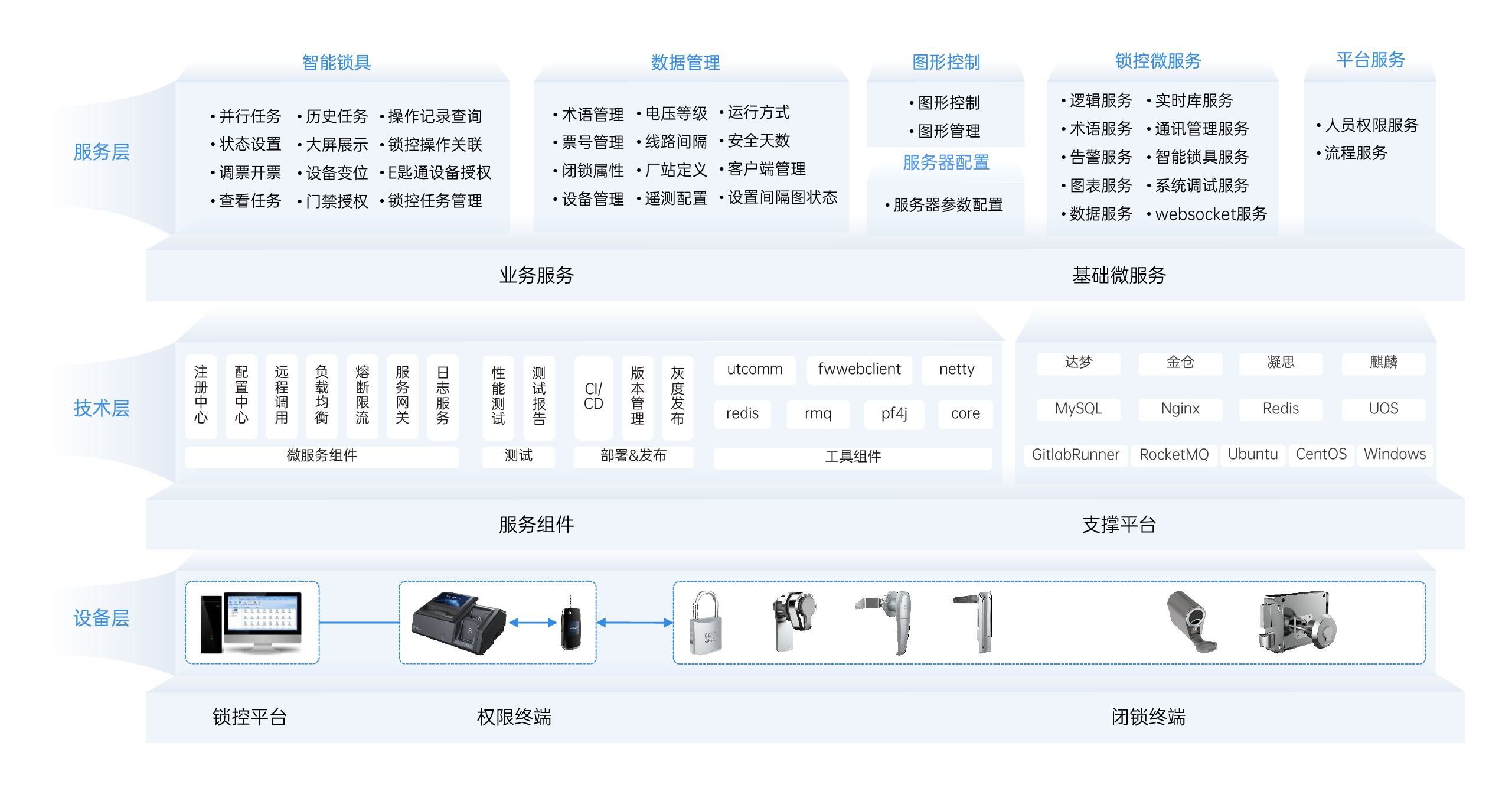 系统架构