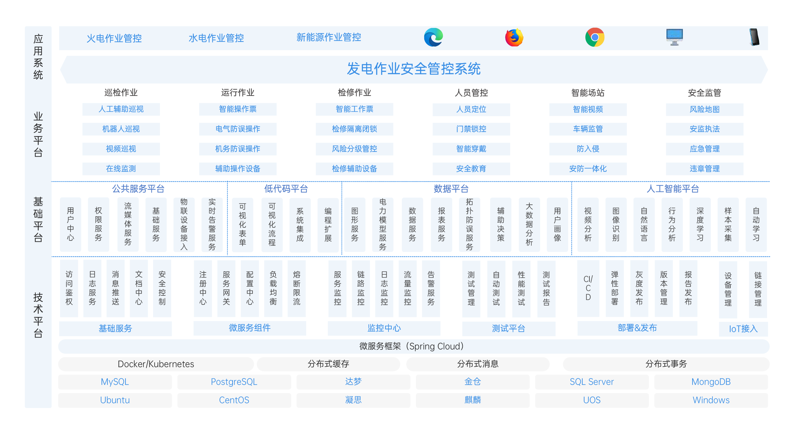 系统架构
