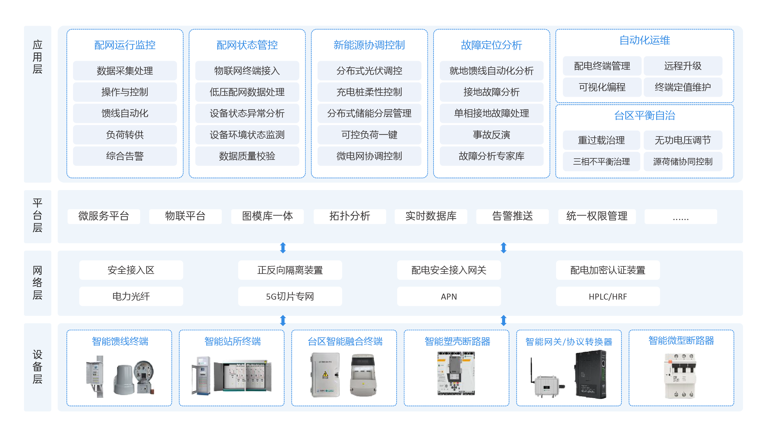 系统架构